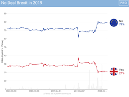 Politicalbetting Com Blog Archive On The Betting Markets