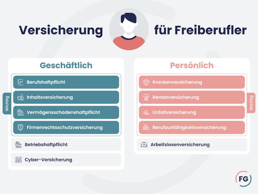 Versicherung für Freiberufler: Sonderregelungen