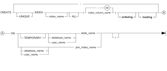 Https Docs Teradata Com Reader Ewpppcmolgqczeoyt5ajeg Jgggytpf2klwlzv54npqbw Section Create Index Create Index
