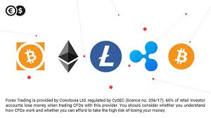 Check out the new crypto price prediction feature. Conotoxia Ltd Launched Crypto Cfd S Trading Cinkciarz Pl