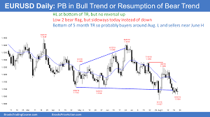 Eur Usd Forex Market Trading Strategies Investing Com