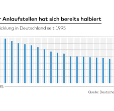 Der vorgang der einzahlung an sich ist nicht kompliziert. Zu Hohe Kosten Bankchef Prophezeit Massensterben Von Filialen Welt
