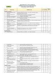 Selain itu juga terdapat struktur teks cerpen yang ada di dalam cerita pendek tersebut. Kisi Kisi Soal Ujian Nasional Smp Mts Mata Pelajaran Bahasa Indonesia Tahun 2015 2016
