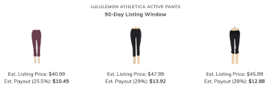 What is it and how does it work? Thredup Reviews Is It Worth It For Saving And Making Money