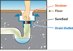 Sureseal Eliminate Sewer Gas And Evaporation Rectorseal