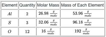 Aluminum Sulfate Formula Molar Mass Production Study Com