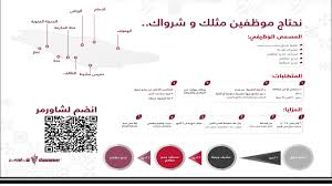 شركة شاورمر للأغذية توفر وظائف لجميع المؤهلات في 9 مدن بالمملكة أي وظيفة