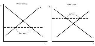 The Unintended Consequences Of Price Ceilings And Price Floors American Experiment