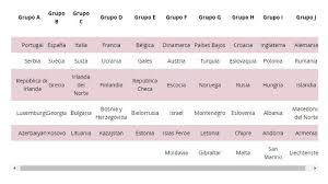 Se incluyen todos los partidos disputados por la selección chilena masculina adulta, para los partidos de clasificatorias a la copa mundial de la fifa, qatar. Eliminatorias Qatar 2022 Grupos Confirmados De Las Clasificatorias Europeas