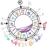 Chris Evans Birth Chart Chris Evans Pictures