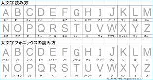 英語の アルファベット 大文字 小文字の読み方と発音は 書き方練習帳 つき 英これナビ エイコレナビ 読み方 アルファベット 英単語
