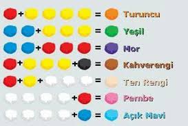 Renk Karisim Oranlari Renk Teorisi Renkler Renk Paletleri