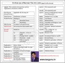 Any income earned by a person in the form of commission, remuneration, or prize on lottery tickets (deductee) who has been selling lottery tickets (also stocking. Analytical View Of Section 139 Of Income Tax Act 1961