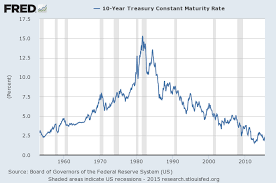 Low Oil Prices Why Worry Our Finite World