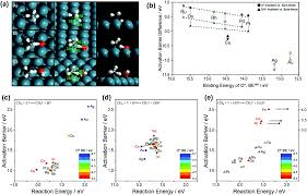 Start the game, save as soon as you can, then talk to the guy at the bottom of the aspertia stairs (before the bianca encounter). C H Bond Activation In Light Alkanes A Theoretical Perspective Chemical Society Reviews Rsc Publishing Doi 10 1039 D0cs01262a