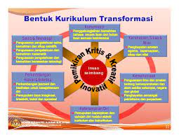 Konsep ini berfokus kepada pembentukan modal insan seimbang dari segi jasmani, emosi. Kurikulum Standard Sekolah Rendah Kssr