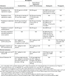 fda approved indications for low molecular weight heparins