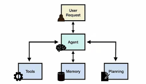 AI大模型开发实战：基于LangGraph、Ollama构建本地AI智能体- AI智能王