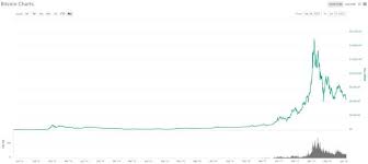 As a second income, cryptocoin mining is not a reliable way to make substantial money for most people. Bitcoin To 3 000 2 Scenarios Cryptocurrency Btc Usd Seeking Alpha