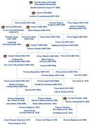 Pin On Uncommonly Royal