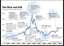 Popping The Bubble Cryptocurrency Vs Dot Com By