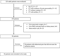 Epidemiology of recurrent acute and chronic pancreatitis: Radiomic Features Of The Pancreas On Ct Imaging Accurately Differentiate Functional Abdominal Pain Recurrent Acute Pancreatitis And Chronic Pancreatitis Sciencedirect