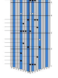 Learn To Play The Elvis Presley Hit Love Me Tender On Kalimba Blog Item News And Announcements Kalimba Magic Learn Piano Blues Piano Thumb Piano