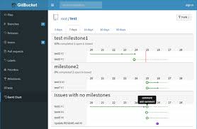Useful Plugins For Your Project Management On Gitbucket