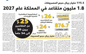 1 8 مليون متقاعد في السعودية عام 2027 مستقب لات الأم ة