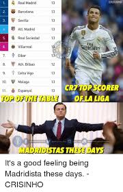 Lunin, militao, marcelo, nacho, valverde, odegaard, isco, vinicius jr, mariano. 1 Real Madrid Crisinho 13 B Barcelona 3 Sevilla 13 4 Atl Madrid 13 5 Real Sociedad 13 Ely 6 Villarreal 7 7 Eibar 8 Ath Bilbao 12 9 Celta Vigo 10
