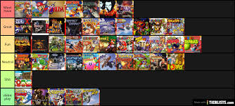 According to the latest report by app annie, in q1 2021, as ever, gaming proved to be the most influential category in the overall app market. N64 Games Tier List Tierlists Com