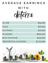 Doterra Compensation Plan Explained Laura Kerr