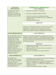 Juego predeportivo con material reciclado. Los Juegos Pedagogicos Predeportivos Deportivos Y Tradicioneles Deportes Aprendizaje