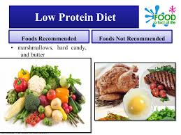 But protein can also be found in some plant foods. Low Protein Meats Proteinwalls