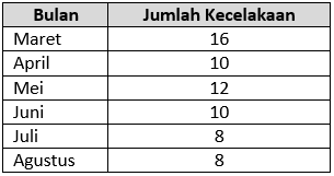 Ulangan harian latihan mtk statistika kelas 4 sd. Latihan Membuat Diagram Batang Dari Tabel Ajar Hitung