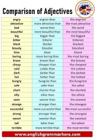 Comparison Of Adjectives And Comparison Of Adverbs Definitions And Examples In 2020 Adjectives English Adjectives Adjectives For Kids