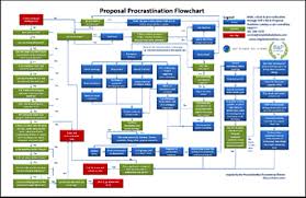 Federal Proposal Management Support Ost Global Solutions