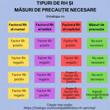 Factorul rh nu va afecteaza sanatatea in mod direct, insa devine important in timpul sarcinii. Incompatibilitatea Rh In SarcinÄ Ina Lupu