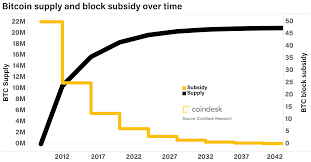 As of its price will be like a holy grain that is very expensive. What Is Bitcoin Halving Here S Everything You Need To Know Coindesk