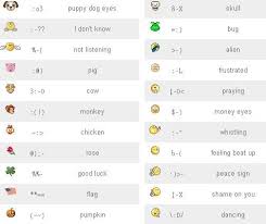 Yahoo Messenger Hidden Emoticons Smileys Hot Happy Birthday Smiley Birthday Smiley Emoticon