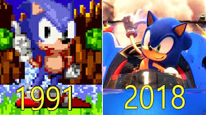 Evolution Of Sonic The Hedgehog Games 1991 2018 Youtube