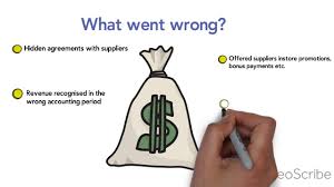 Share & embed wirecard scandal ppt please copy and paste this embed script to where you want to embed. Tesco Accounting Scandal 2014 Youtube