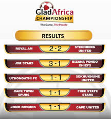 Gladafrica championship 2020/2021 scoruri la flashscore.ro ofera livescore, rezultate live, clasamente gladafrica championship 2020/2021 si detalii din meciuri (marcatori, cartonase Gladafrica Championship Show Home Facebook
