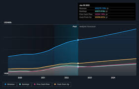 Over the next 52 weeks, alphabet has on average historically risen by 26.9% based on the past 18 years of stock performance . When Should You Buy Alphabet Inc Nasdaq Googl Simply Wall St News