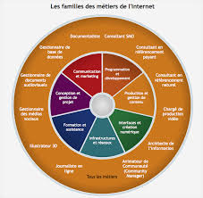 Tout savoir sur le métier de customer success manager. Les Nouveaux Metiers Digitaux Redacteur Web Francecopywriter