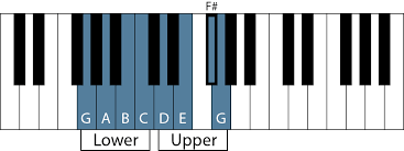Check spelling or type a new query. G Major Scale All About Music Theory Com