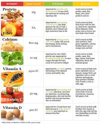 fruit nutrition chart click for more detailed list in 2019