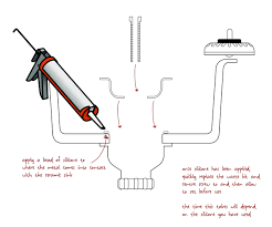 The plumber at one of the big box stores told me that i couldn't use a pop up drain assembly with the holes for an overflow if my sink doesn't have an overflow? Why Your Kitchen Sink Might Not Be Holding Water Taps Uk Blogtaps Uk Blog