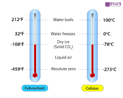 relation between celsius and fahrenheit at byjus