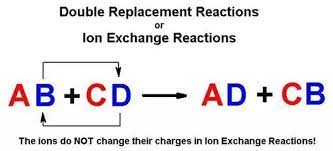 Maybe you would like to learn more about one of these? Do Double Replacement Reactions Only Occur In Aqueous Solutions Quora